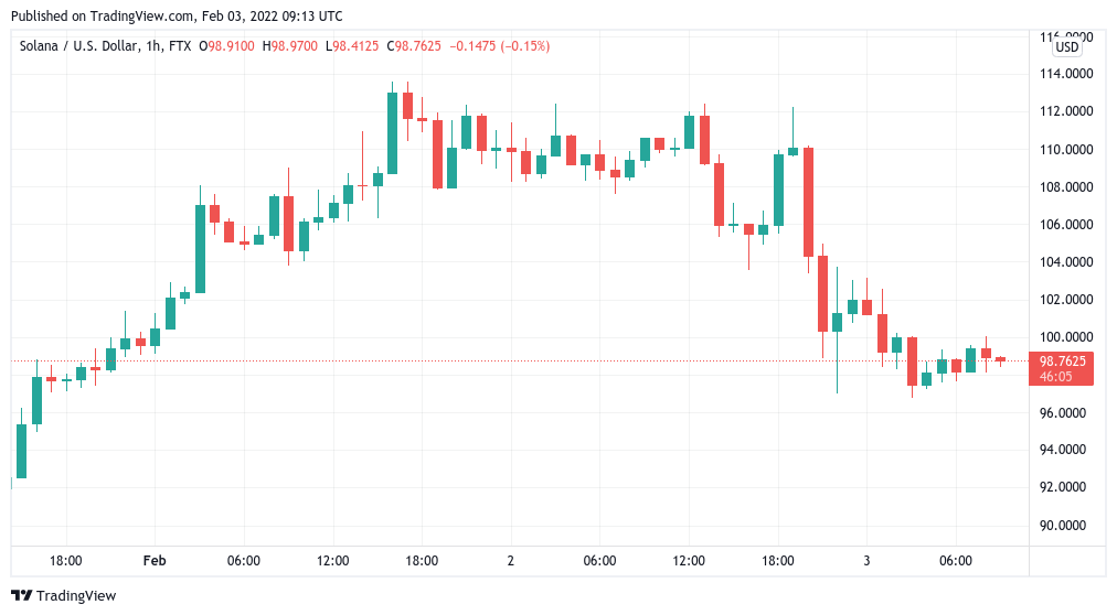 Bitcoin bật lên ở mức 36,6 nghìn đô la khi Meta tăng thêm 20% khoản lỗ cho quy trình chứng khoán công nghệ của Hoa Kỳ - Tin Tức Bitcoin - Cập Nhật Tin Tức Coin Mới Nhất 24/7 2025 Bitcoin bật lên ở mức 36,6 nghìn đô la khi Meta tăng thêm 20% khoản lỗ cho quy trình chứng khoán công nghệ của Hoa Kỳ - Tin Tức Bitcoin - Cập Nhật Tin Tức Coin Mới Nhất 24/7 2025