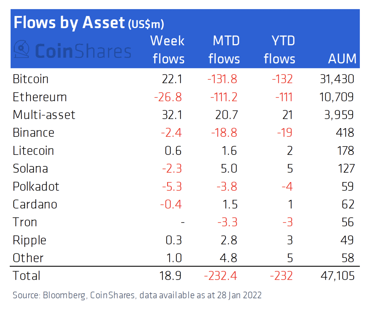 ETF Bitcoin của Canada chứng kiến ​​dòng tiền hàng ngày lớn thứ ba từ trước đến nay - Tin Tức Bitcoin - Cập Nhật Tin Tức Coin Mới Nhất 24/7 2025