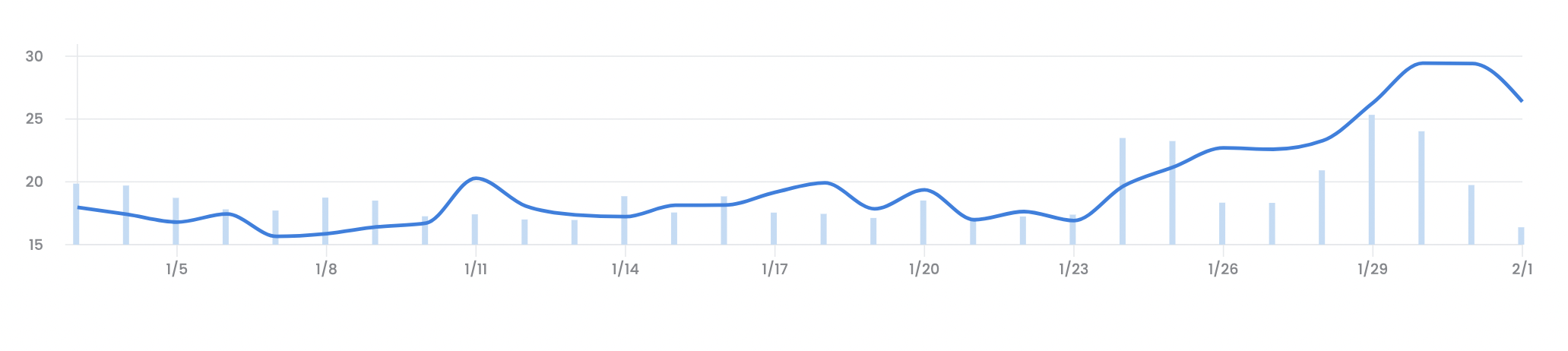 Khối lượng hàng tháng của OpenSea cao nhất $ 5 tỷ khi NFT tiếp tục phổ biến - Tin Tức Bitcoin - Cập Nhật Tin Tức Coin Mới Nhất 24/7 2025 Khối lượng hàng tháng của OpenSea cao nhất $ 5 tỷ khi NFT tiếp tục phổ biến - Tin Tức Bitcoin - Cập Nhật Tin Tức Coin Mới Nhất 24/7 2025