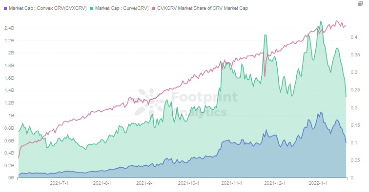 Convex đã vượt qua MakerDAO, Aave và Yearn như thế nào? - Tin Tức Bitcoin - Cập Nhật Tin Tức Coin Mới Nhất 24/7 2025 Convex đã vượt qua MakerDAO, Aave và Yearn như thế nào? - Tin Tức Bitcoin - Cập Nhật Tin Tức Coin Mới Nhất 24/7 2025