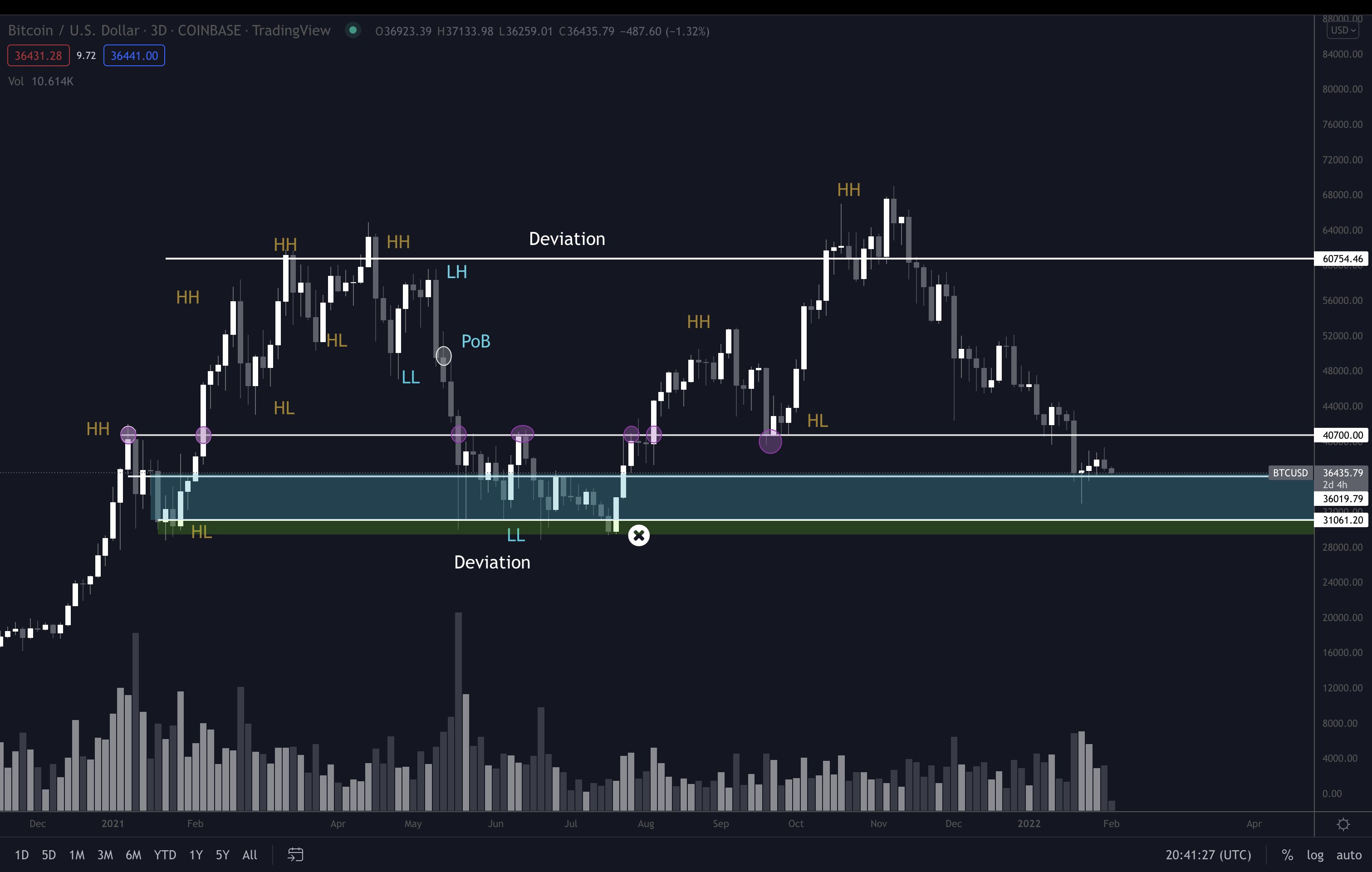 Bitcoin tăng lên mức 39 ​​nghìn đô la khi sự biến động của chứng khoán giữ cho Phố Wall cạnh tranh - Tin Tức Bitcoin - Cập Nhật Tin Tức Coin Mới Nhất 24/7 2025