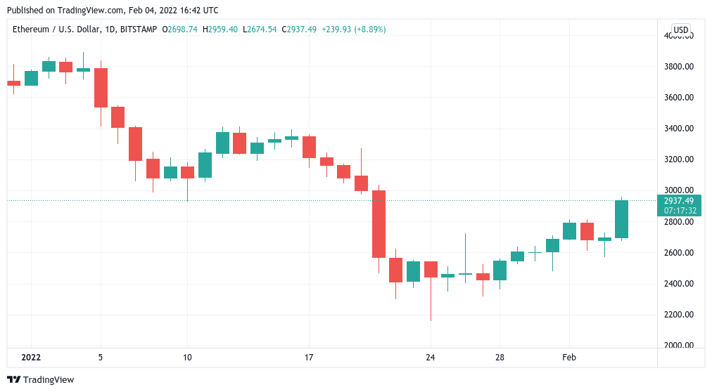 Bitcoin quay trở lại 40 nghìn đô la, thanh lý hơn 50 triệu đô la quần đùi trong vài giờ - Tin Tức Bitcoin - Cập Nhật Tin Tức Coin Mới Nhất 24/7 2026 Bitcoin quay trở lại 40 nghìn đô la, thanh lý hơn 50 triệu đô la quần đùi trong vài giờ - Tin Tức Bitcoin - Cập Nhật Tin Tức Coin Mới Nhất 24/7 2026