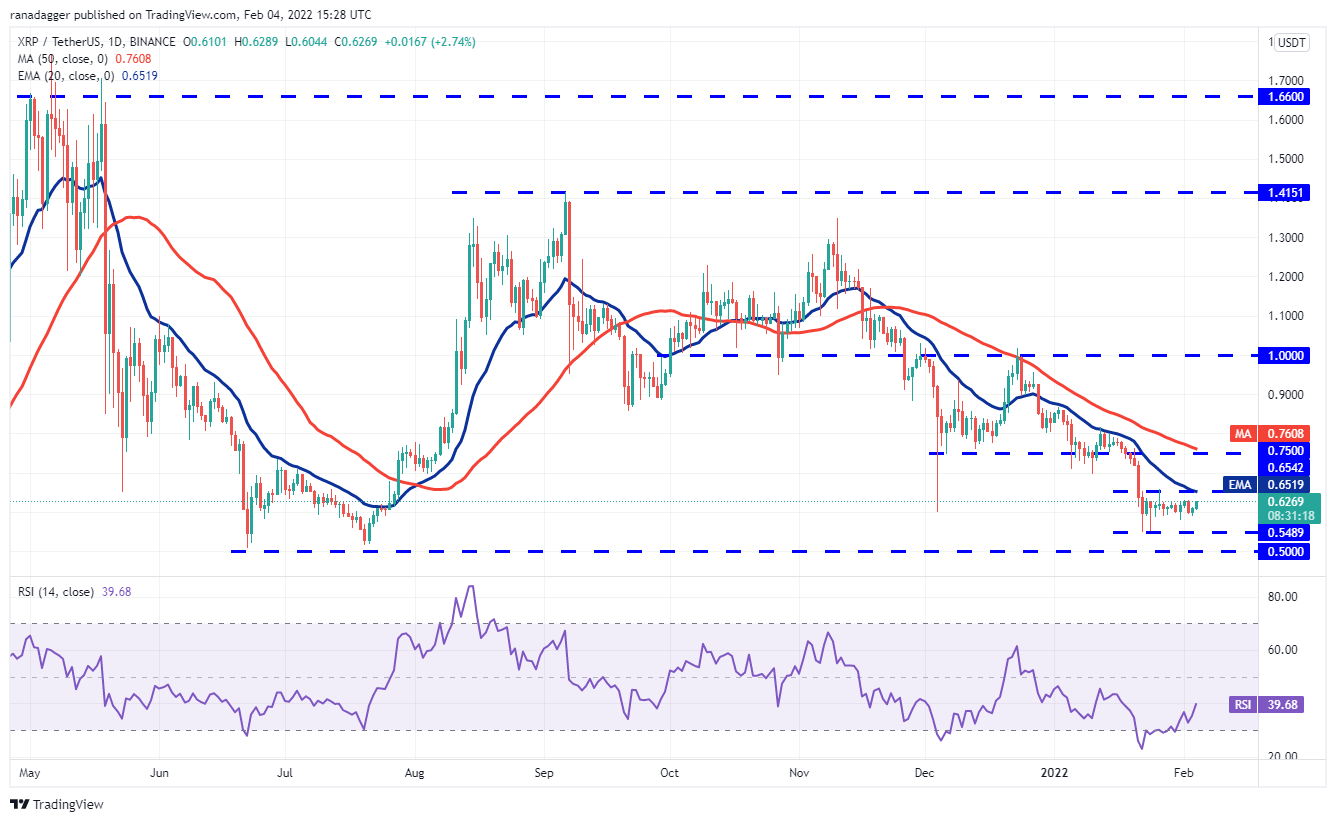 Phân tích giá 2/4: BTC, ETH, BNB, ADA, SOL, XRP, LUNA, DOGE, DOT, AVAX - Tin Tức Bitcoin - Cập Nhật Tin Tức Coin Mới Nhất 24/7 2025 Phân tích giá 2/4: BTC, ETH, BNB, ADA, SOL, XRP, LUNA, DOGE, DOT, AVAX - Tin Tức Bitcoin - Cập Nhật Tin Tức Coin Mới Nhất 24/7 2025