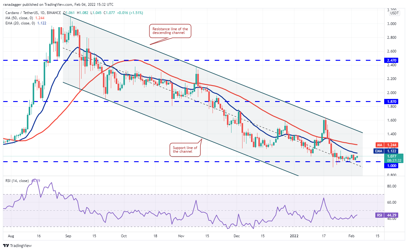 Phân tích giá 2/4: BTC, ETH, BNB, ADA, SOL, XRP, LUNA, DOGE, DOT, AVAX - Tin Tức Bitcoin - Cập Nhật Tin Tức Coin Mới Nhất 24/7 2025 Phân tích giá 2/4: BTC, ETH, BNB, ADA, SOL, XRP, LUNA, DOGE, DOT, AVAX - Tin Tức Bitcoin - Cập Nhật Tin Tức Coin Mới Nhất 24/7 2025
