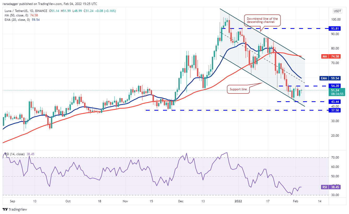 Phân tích giá 2/4: BTC, ETH, BNB, ADA, SOL, XRP, LUNA, DOGE, DOT, AVAX - Tin Tức Bitcoin - Cập Nhật Tin Tức Coin Mới Nhất 24/7 2025 Phân tích giá 2/4: BTC, ETH, BNB, ADA, SOL, XRP, LUNA, DOGE, DOT, AVAX - Tin Tức Bitcoin - Cập Nhật Tin Tức Coin Mới Nhất 24/7 2025