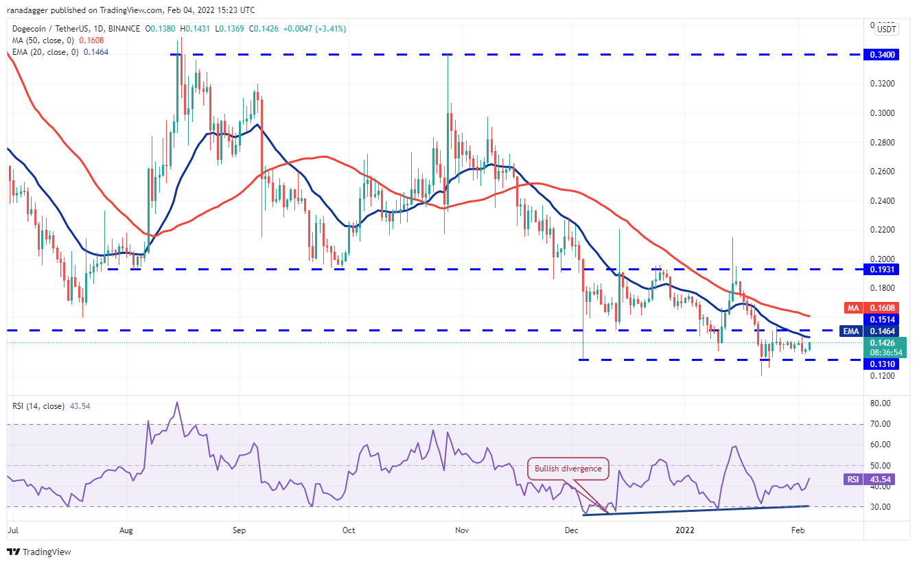 Phân tích giá 2/4: BTC, ETH, BNB, ADA, SOL, XRP, LUNA, DOGE, DOT, AVAX - Tin Tức Bitcoin - Cập Nhật Tin Tức Coin Mới Nhất 24/7 2025 Phân tích giá 2/4: BTC, ETH, BNB, ADA, SOL, XRP, LUNA, DOGE, DOT, AVAX - Tin Tức Bitcoin - Cập Nhật Tin Tức Coin Mới Nhất 24/7 2025