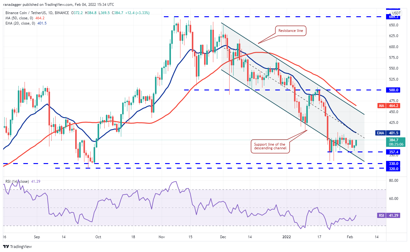 Phân tích giá 2/4: BTC, ETH, BNB, ADA, SOL, XRP, LUNA, DOGE, DOT, AVAX - Tin Tức Bitcoin - Cập Nhật Tin Tức Coin Mới Nhất 24/7 2025 Phân tích giá 2/4: BTC, ETH, BNB, ADA, SOL, XRP, LUNA, DOGE, DOT, AVAX - Tin Tức Bitcoin - Cập Nhật Tin Tức Coin Mới Nhất 24/7 2025