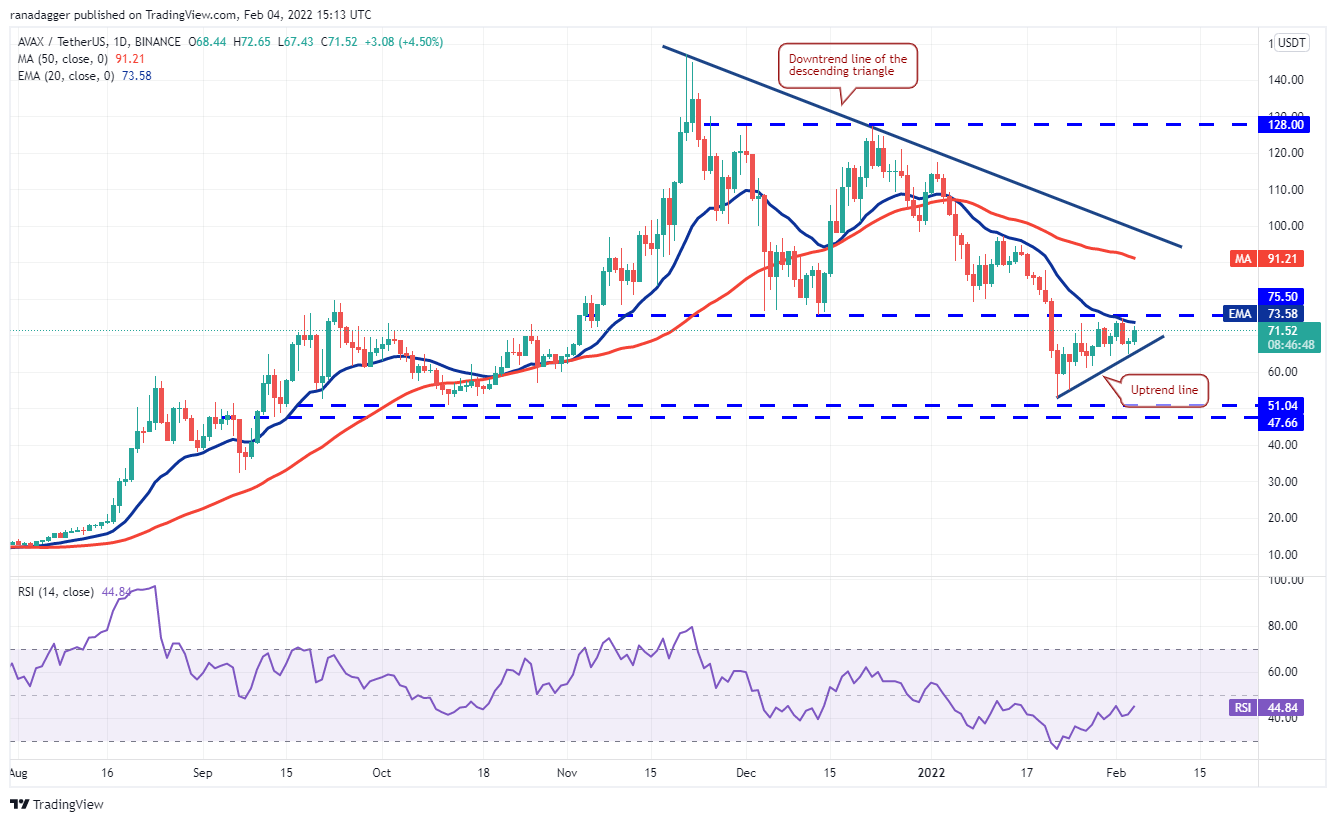 Phân tích giá 2/4: BTC, ETH, BNB, ADA, SOL, XRP, LUNA, DOGE, DOT, AVAX - Tin Tức Bitcoin - Cập Nhật Tin Tức Coin Mới Nhất 24/7 2025 Phân tích giá 2/4: BTC, ETH, BNB, ADA, SOL, XRP, LUNA, DOGE, DOT, AVAX - Tin Tức Bitcoin - Cập Nhật Tin Tức Coin Mới Nhất 24/7 2025