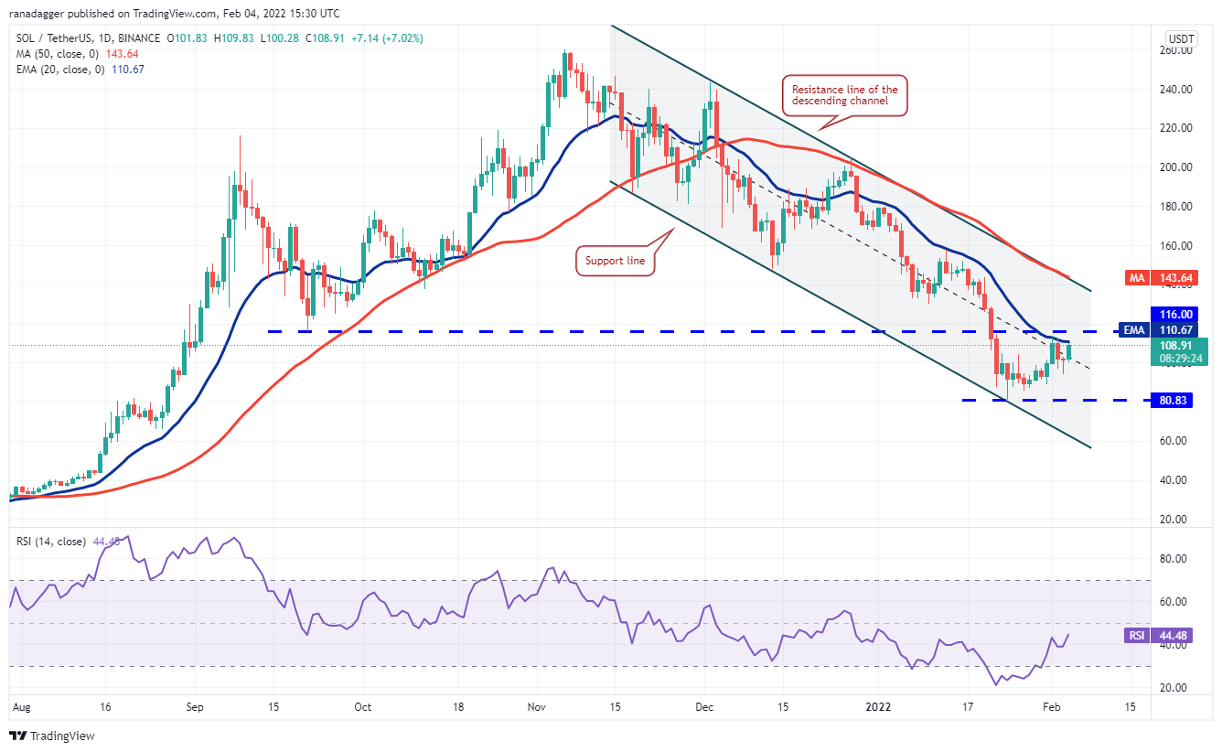 Phân tích giá 2/4: BTC, ETH, BNB, ADA, SOL, XRP, LUNA, DOGE, DOT, AVAX - Tin Tức Bitcoin - Cập Nhật Tin Tức Coin Mới Nhất 24/7 2025 Phân tích giá 2/4: BTC, ETH, BNB, ADA, SOL, XRP, LUNA, DOGE, DOT, AVAX - Tin Tức Bitcoin - Cập Nhật Tin Tức Coin Mới Nhất 24/7 2025