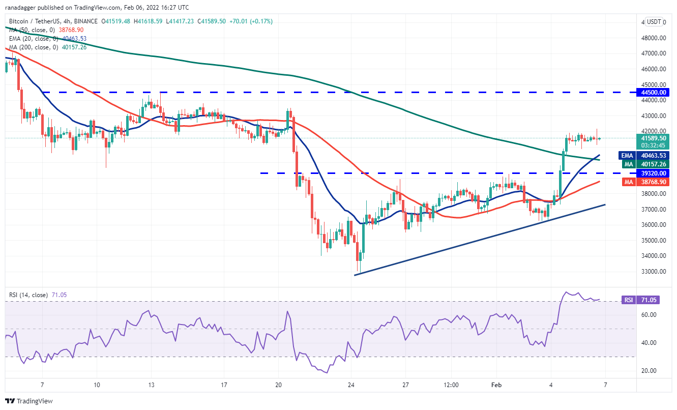 5 loại tiền điện tử hàng đầu nên xem trong tuần này: BTC, ETH, NEAR, MANA, LEO - Tin Tức Bitcoin - Cập Nhật Tin Tức Coin Mới Nhất 24/7 2026