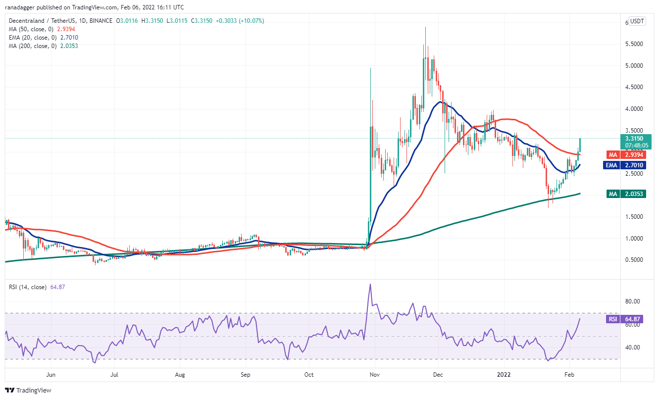 5 loại tiền điện tử hàng đầu nên xem trong tuần này: BTC, ETH, NEAR, MANA, LEO - Tin Tức Bitcoin - Cập Nhật Tin Tức Coin Mới Nhất 24/7 2026