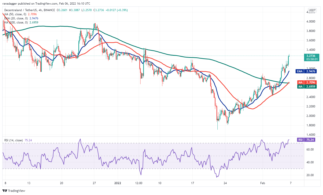 5 loại tiền điện tử hàng đầu nên xem trong tuần này: BTC, ETH, NEAR, MANA, LEO - Tin Tức Bitcoin - Cập Nhật Tin Tức Coin Mới Nhất 24/7 2026