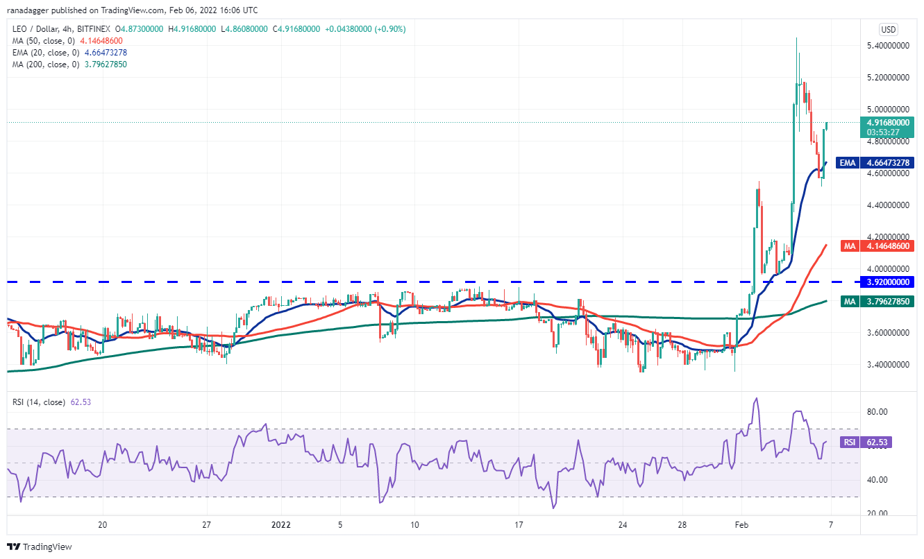 5 loại tiền điện tử hàng đầu nên xem trong tuần này: BTC, ETH, NEAR, MANA, LEO - Tin Tức Bitcoin - Cập Nhật Tin Tức Coin Mới Nhất 24/7 2026