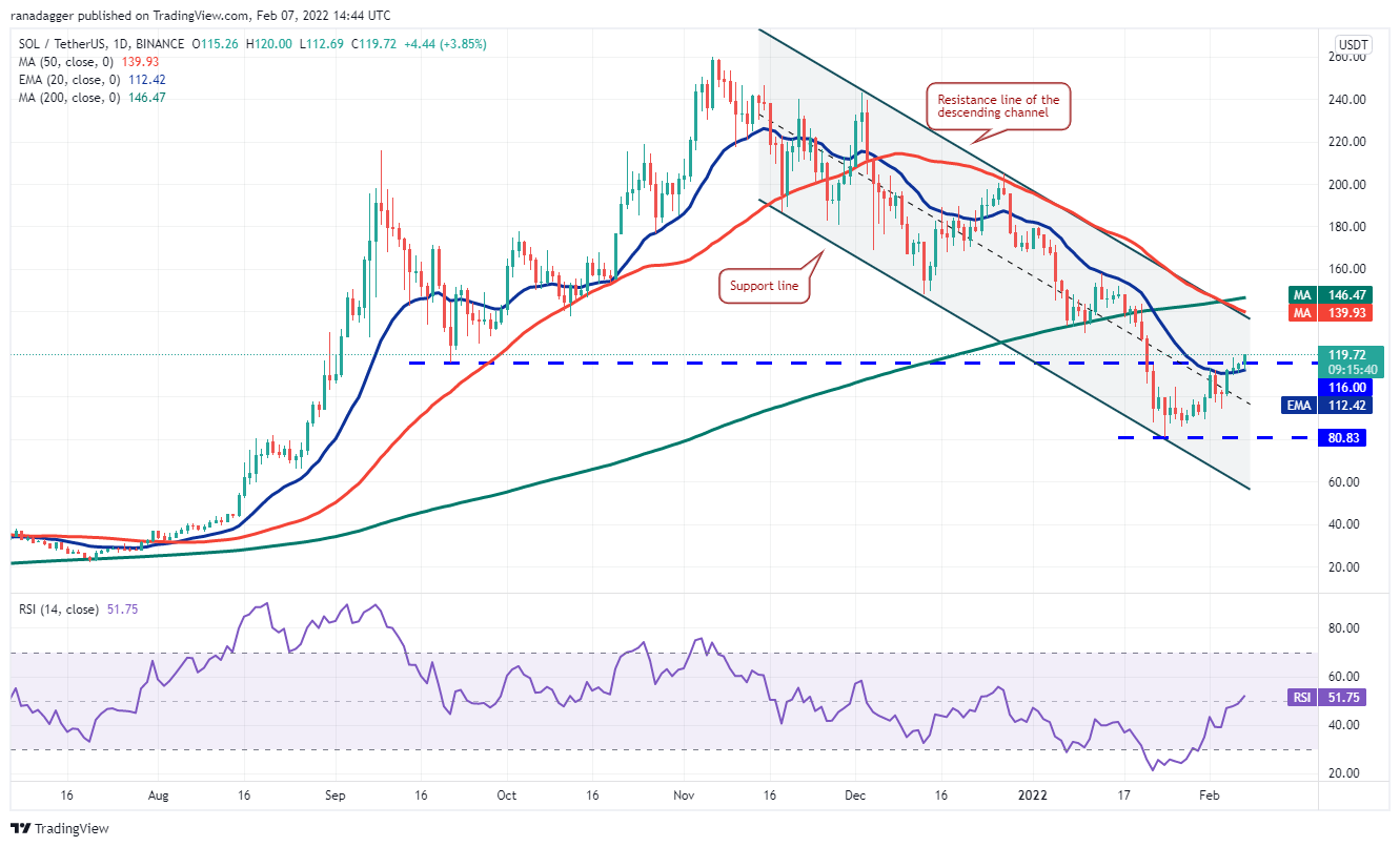 Phân tích giá 2/7: BTC, ETH, BNB, ADA, SOL, XRP, LUNA, DOGE, DOT, AVAX - Tin Tức Bitcoin - Cập Nhật Tin Tức Coin Mới Nhất 24/7 2026
