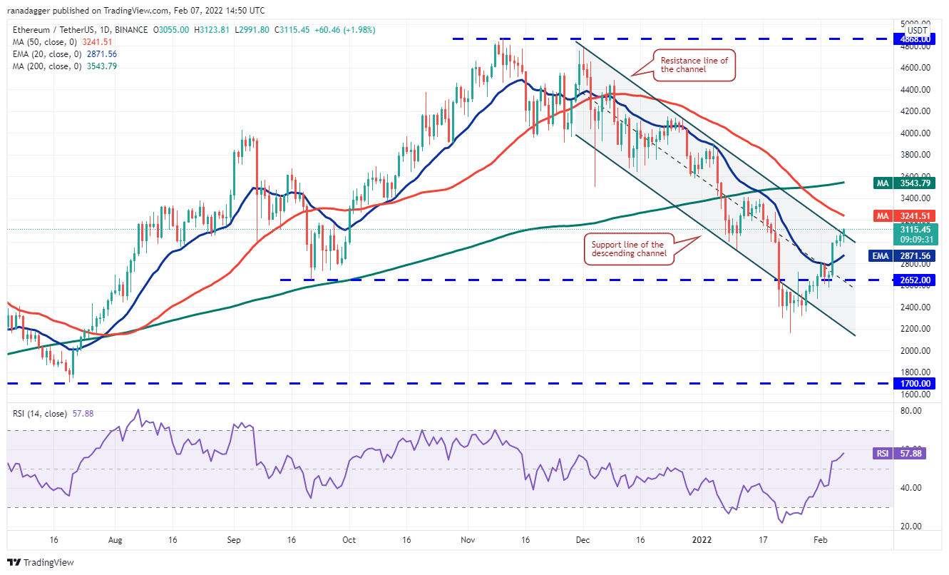Phân tích giá 2/7: BTC, ETH, BNB, ADA, SOL, XRP, LUNA, DOGE, DOT, AVAX - Tin Tức Bitcoin - Cập Nhật Tin Tức Coin Mới Nhất 24/7 2026
