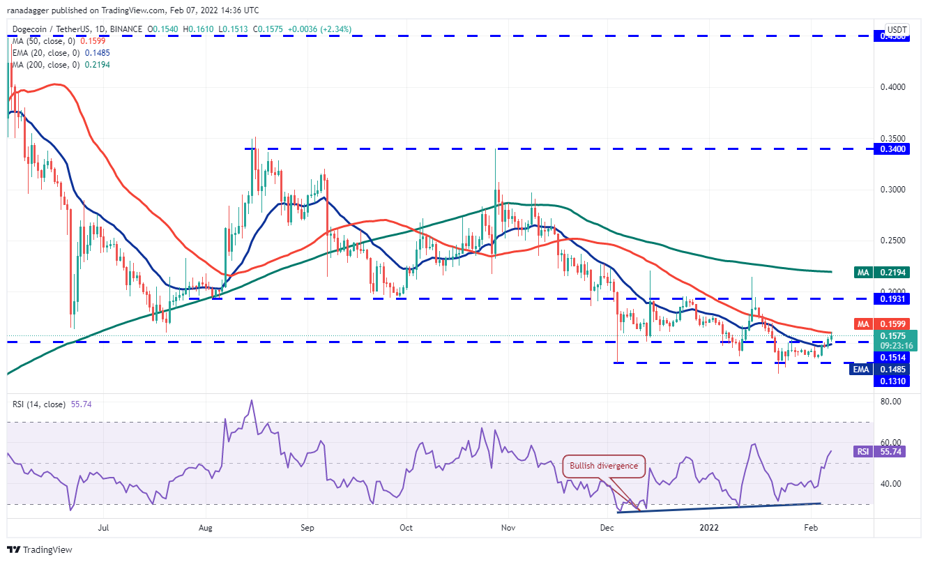 Phân tích giá 2/7: BTC, ETH, BNB, ADA, SOL, XRP, LUNA, DOGE, DOT, AVAX - Tin Tức Bitcoin - Cập Nhật Tin Tức Coin Mới Nhất 24/7 2026