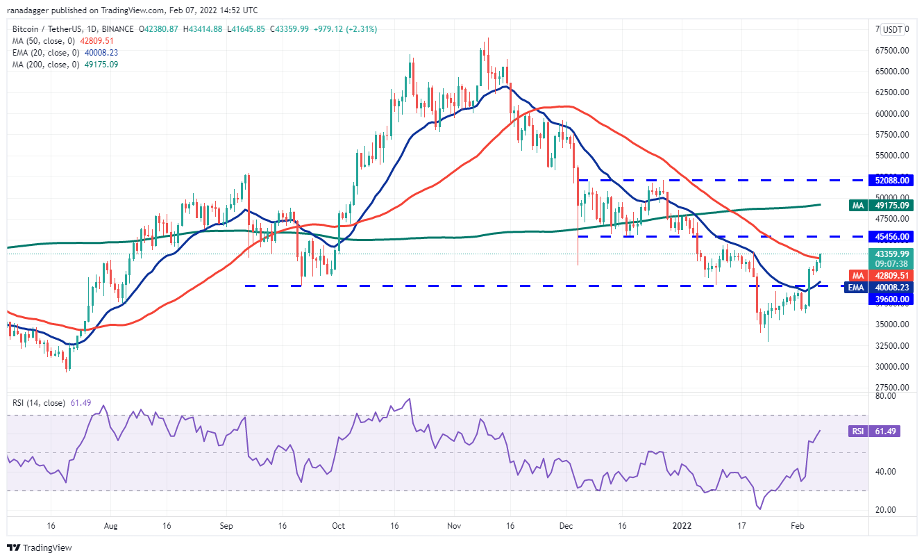 Phân tích giá 2/7: BTC, ETH, BNB, ADA, SOL, XRP, LUNA, DOGE, DOT, AVAX - Tin Tức Bitcoin - Cập Nhật Tin Tức Coin Mới Nhất 24/7 2026