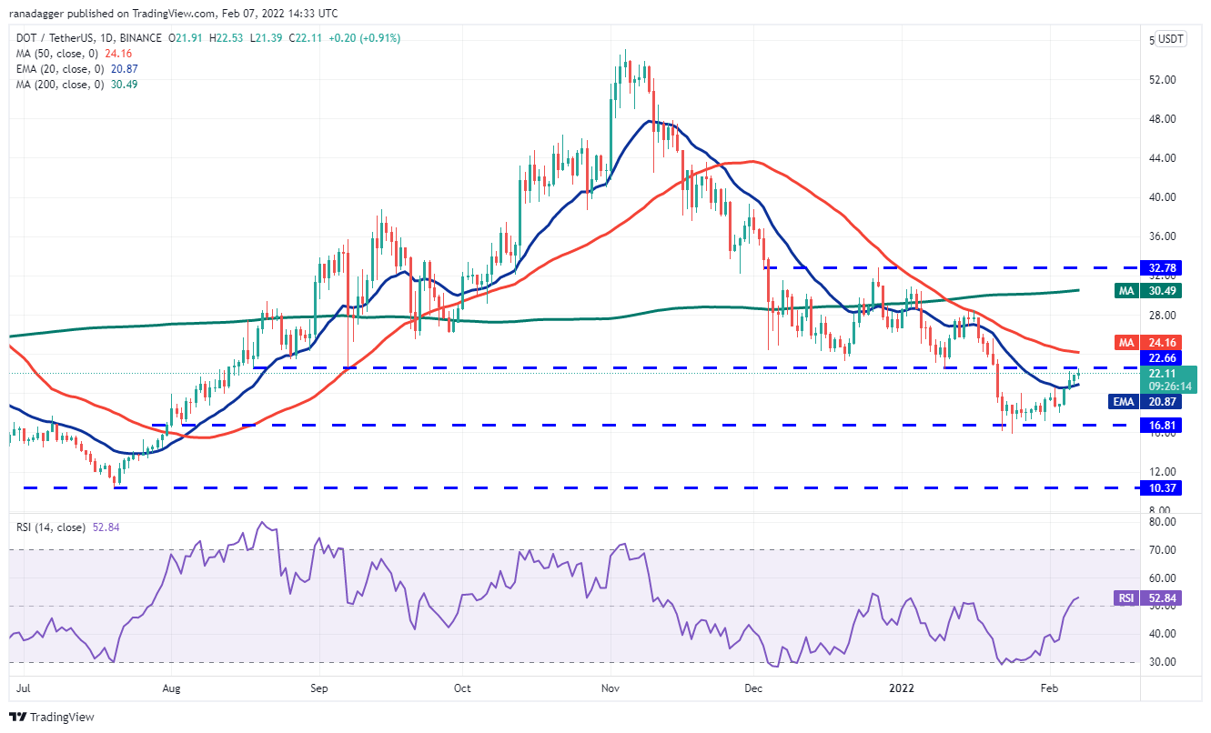 Phân tích giá 2/7: BTC, ETH, BNB, ADA, SOL, XRP, LUNA, DOGE, DOT, AVAX - Tin Tức Bitcoin - Cập Nhật Tin Tức Coin Mới Nhất 24/7 2026