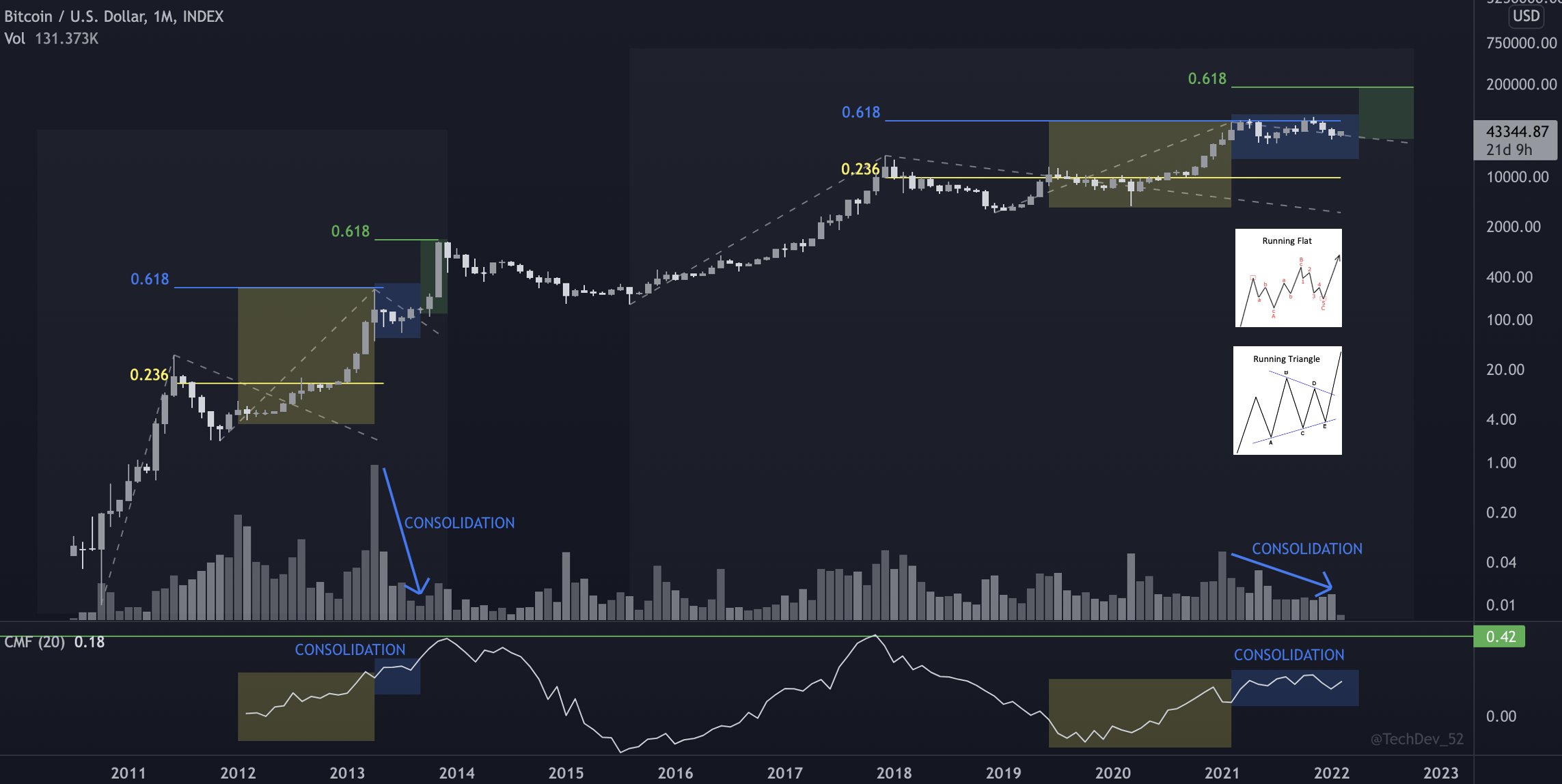 Những chú bò Bitcoin tìm cách đẩy giá lên trên $ 45K để xác nhận sự đảo ngược xu hướng tăng giá - Tin Tức Bitcoin - Cập Nhật Tin Tức Coin Mới Nhất 24/7 2025 Những chú bò Bitcoin tìm cách đẩy giá lên trên $ 45K để xác nhận sự đảo ngược xu hướng tăng giá - Tin Tức Bitcoin - Cập Nhật Tin Tức Coin Mới Nhất 24/7 2025