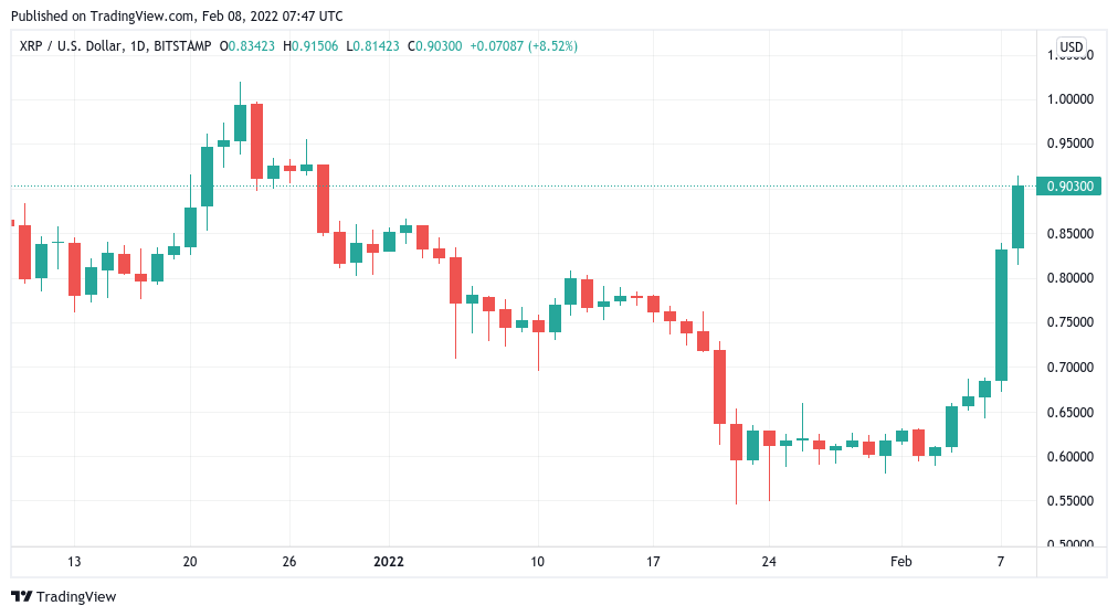 Sự phục hồi của Bitcoin đạt 45,5 nghìn đô la khi tiêu điểm chuyển sang kiểm tra lại hỗ trợ trong tương lai - Tin Tức Bitcoin - Cập Nhật Tin Tức Coin Mới Nhất 24/7 2026 Sự phục hồi của Bitcoin đạt 45,5 nghìn đô la khi tiêu điểm chuyển sang kiểm tra lại hỗ trợ trong tương lai - Tin Tức Bitcoin - Cập Nhật Tin Tức Coin Mới Nhất 24/7 2026