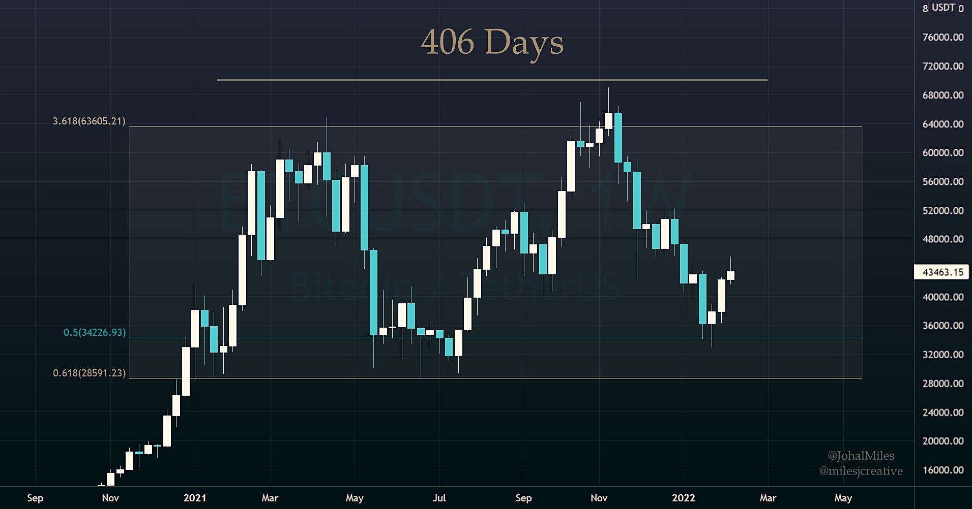 Bitcoin bắt đầu điều chỉnh sau khi bị từ chối $ 45K - Giá BTC có thể tăng ở đâu tiếp theo? - Tin Tức Bitcoin - Cập Nhật Tin Tức Coin Mới Nhất 24/7 2025