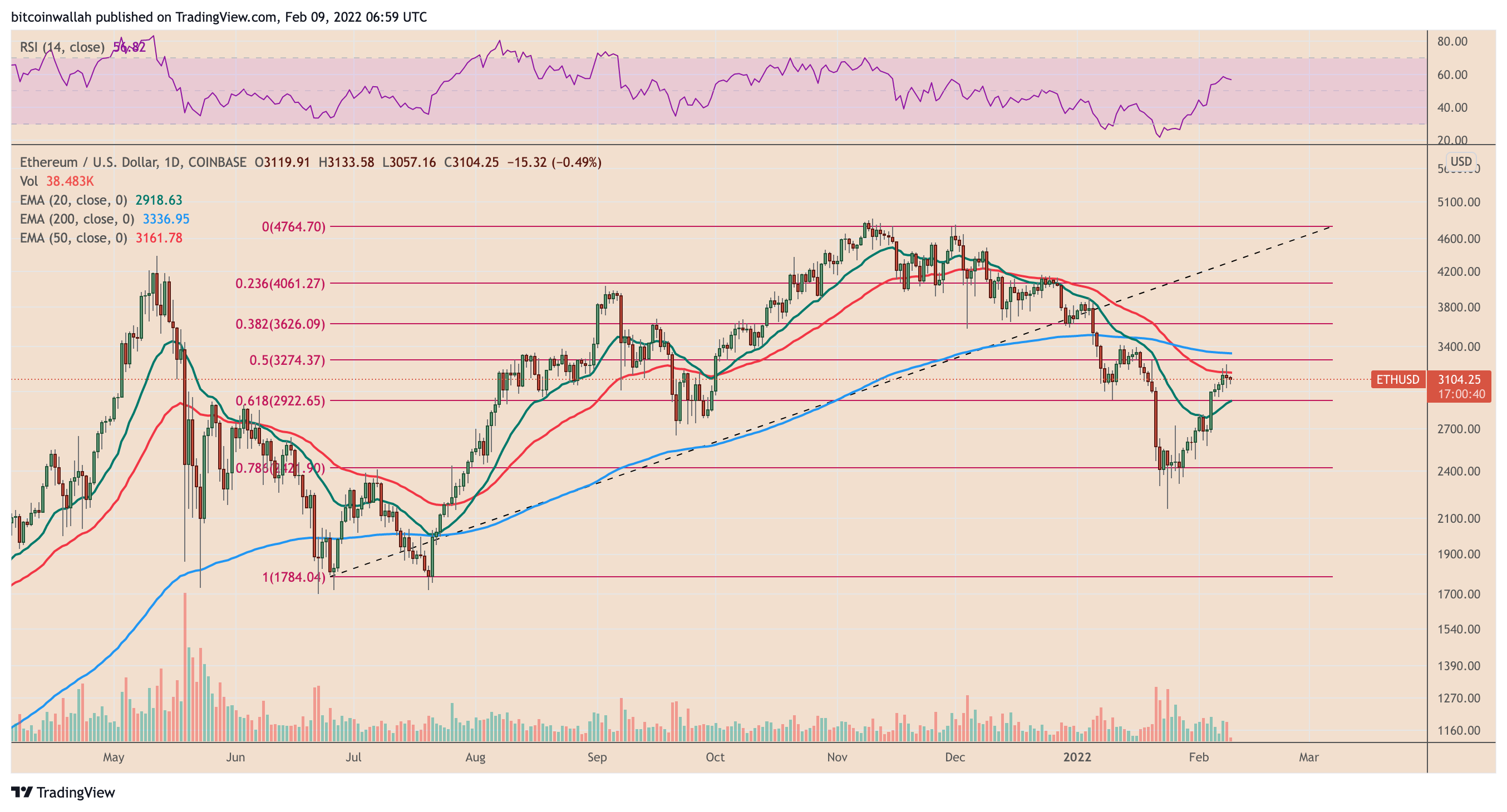 $ 4K Ethereum vào tháng 7? Giá ETH phục hồi nhanh nhất cho đến nay từ mức giảm 50% - Tin Tức Bitcoin - Cập Nhật Tin Tức Coin Mới Nhất 24/7 2025 $ 4K Ethereum vào tháng 7? Giá ETH phục hồi nhanh nhất cho đến nay từ mức giảm 50% - Tin Tức Bitcoin - Cập Nhật Tin Tức Coin Mới Nhất 24/7 2025