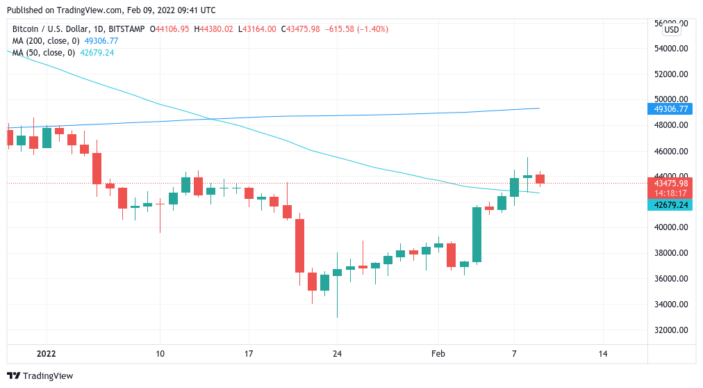Bitcoin cần phải lấy lại hai mức này để tránh một đợt giảm giá 28 nghìn đô la nữa - Tin Tức Bitcoin - Cập Nhật Tin Tức Coin Mới Nhất 24/7 2025 Bitcoin cần phải lấy lại hai mức này để tránh một đợt giảm giá 28 nghìn đô la nữa - Tin Tức Bitcoin - Cập Nhật Tin Tức Coin Mới Nhất 24/7 2025