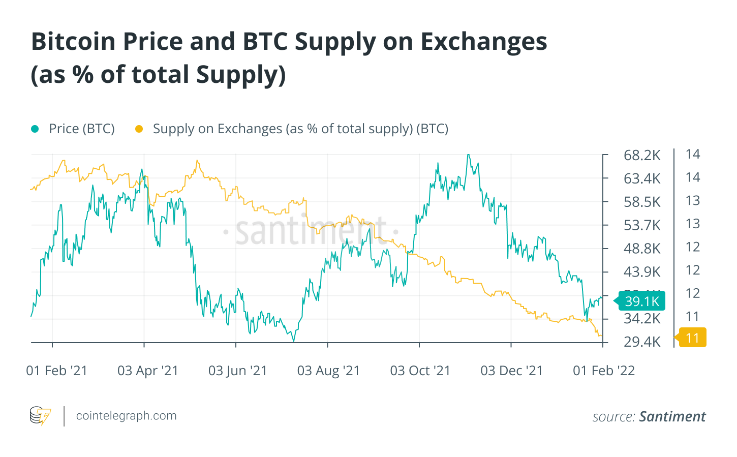 Cointelegraph Consulting: Các manh mối trở lại từ đợt lạnh tiền điện tử vào tháng Giêng - Tin Tức Bitcoin - Cập Nhật Tin Tức Coin Mới Nhất 24/7 2025