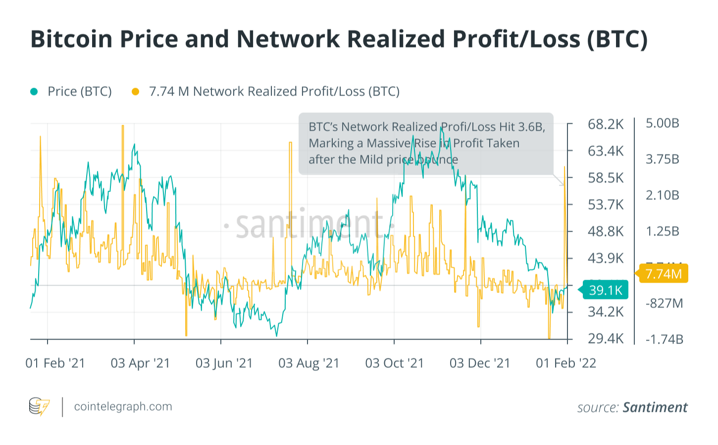 Cointelegraph Consulting: Các manh mối trở lại từ đợt lạnh tiền điện tử vào tháng Giêng - Tin Tức Bitcoin - Cập Nhật Tin Tức Coin Mới Nhất 24/7 2025