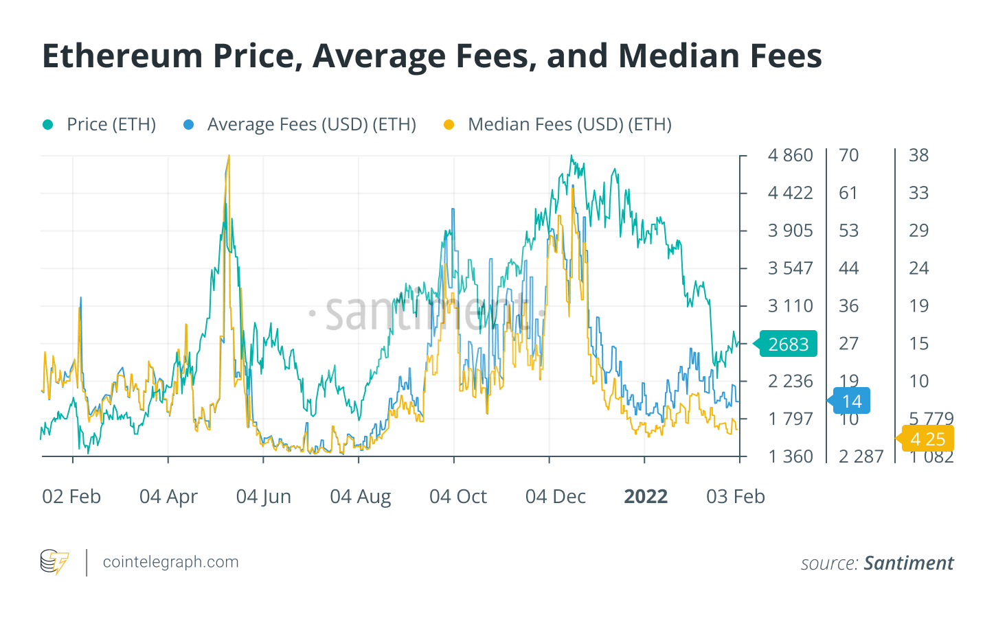 Cointelegraph Consulting: Các manh mối trở lại từ đợt lạnh tiền điện tử vào tháng Giêng - Tin Tức Bitcoin - Cập Nhật Tin Tức Coin Mới Nhất 24/7 2025
