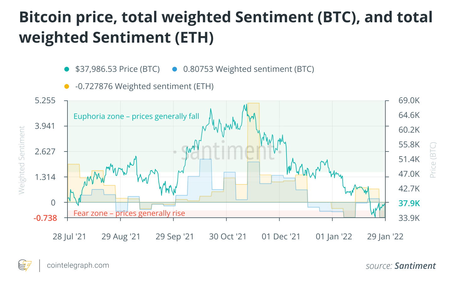 Cointelegraph Consulting: Các manh mối trở lại từ đợt lạnh tiền điện tử vào tháng Giêng - Tin Tức Bitcoin - Cập Nhật Tin Tức Coin Mới Nhất 24/7 2025