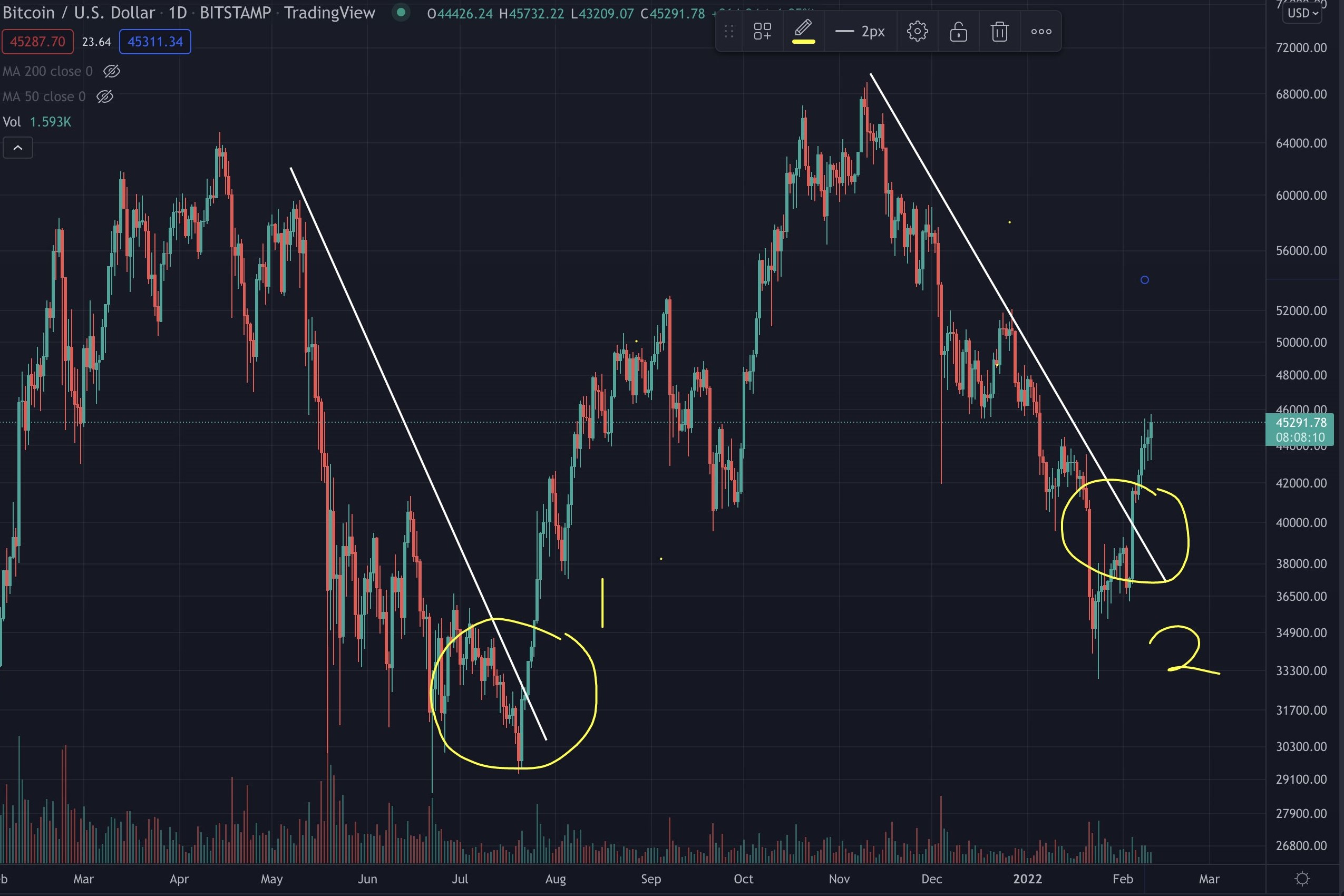 Các nhà phân tích cho rằng giao dịch giới hạn phạm vi của Bitcoin ở mức hỗ trợ quan trọng phản ánh sự đảo ngược xu hướng - Tin Tức Bitcoin - Cập Nhật Tin Tức Coin Mới Nhất 24/7 2025