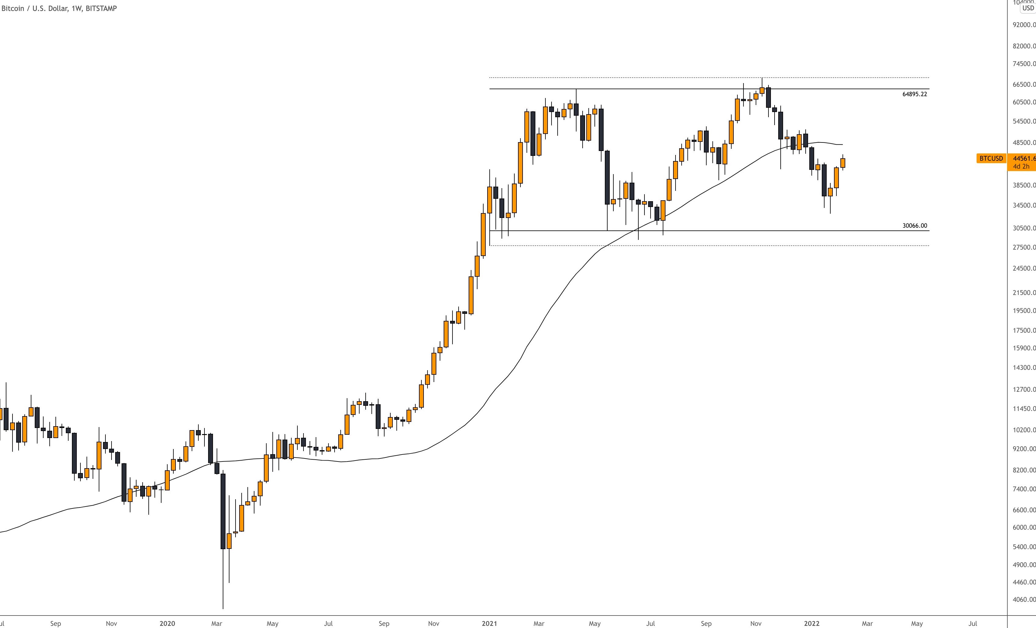 Các nhà phân tích cho rằng giao dịch giới hạn phạm vi của Bitcoin ở mức hỗ trợ quan trọng phản ánh sự đảo ngược xu hướng - Tin Tức Bitcoin - Cập Nhật Tin Tức Coin Mới Nhất 24/7 2025