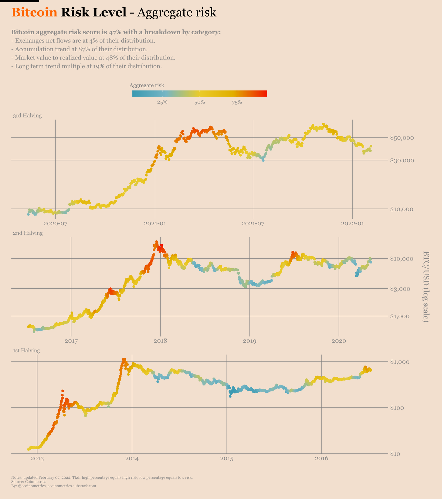 Sự phục hồi 30% của Bitcoin trong hai tuần đã giúp cá voi BTC quay trở lại chế độ tích lũy - Tin Tức Bitcoin - Cập Nhật Tin Tức Coin Mới Nhất 24/7 2025