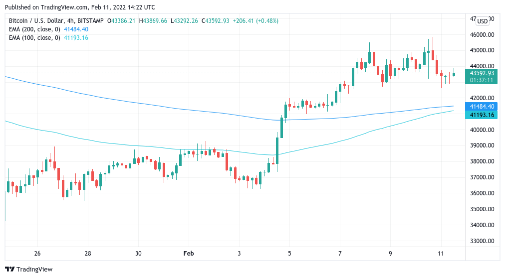 Bitcoin bị mắc kẹt trong một phạm vi hẹp khi các đường trung bình động của giá BTC chuẩn bị cho dấu hiệu tăng giá chính - Tin Tức Bitcoin - Cập Nhật Tin Tức Coin Mới Nhất 24/7 2025