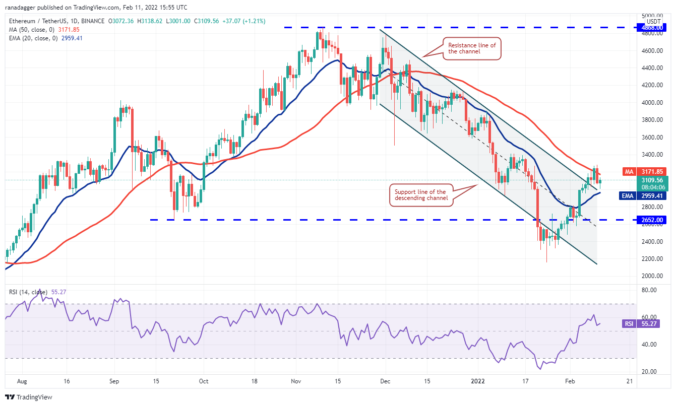 Phân tích giá 2/11: BTC, ETH, BNB, XRP, ADA, SOL, LUNA, AVAX, DOT, DOGE - Tin Tức Bitcoin - Cập Nhật Tin Tức Coin Mới Nhất 24/7 2025 Phân tích giá 2/11: BTC, ETH, BNB, XRP, ADA, SOL, LUNA, AVAX, DOT, DOGE - Tin Tức Bitcoin - Cập Nhật Tin Tức Coin Mới Nhất 24/7 2025