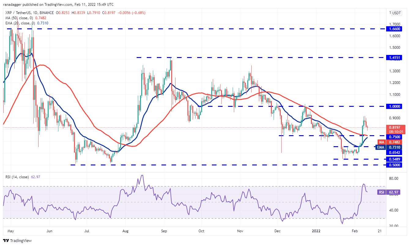 Phân tích giá 2/11: BTC, ETH, BNB, XRP, ADA, SOL, LUNA, AVAX, DOT, DOGE - Tin Tức Bitcoin - Cập Nhật Tin Tức Coin Mới Nhất 24/7 2025 Phân tích giá 2/11: BTC, ETH, BNB, XRP, ADA, SOL, LUNA, AVAX, DOT, DOGE - Tin Tức Bitcoin - Cập Nhật Tin Tức Coin Mới Nhất 24/7 2025