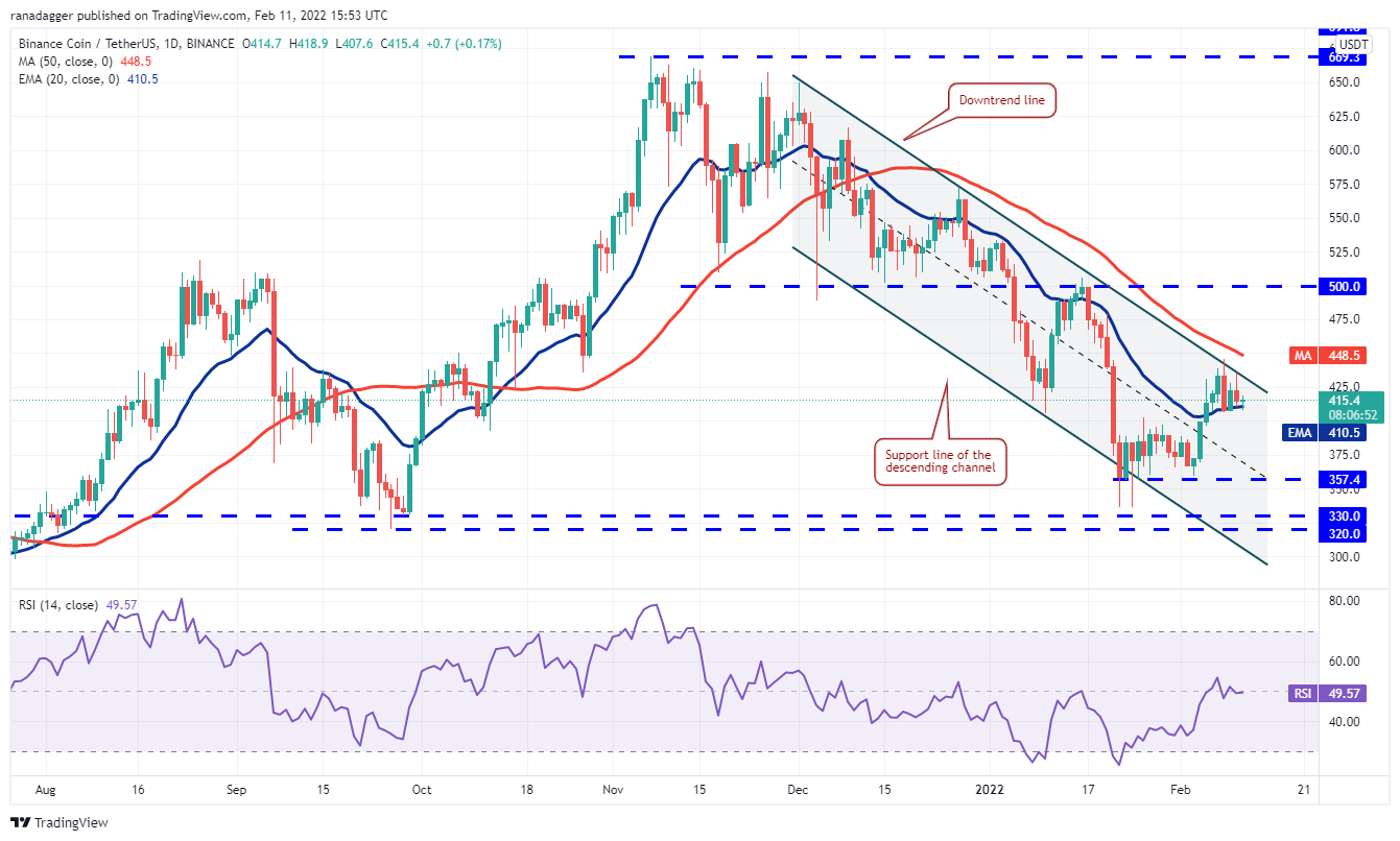 Phân tích giá 2/11: BTC, ETH, BNB, XRP, ADA, SOL, LUNA, AVAX, DOT, DOGE - Tin Tức Bitcoin - Cập Nhật Tin Tức Coin Mới Nhất 24/7 2025 Phân tích giá 2/11: BTC, ETH, BNB, XRP, ADA, SOL, LUNA, AVAX, DOT, DOGE - Tin Tức Bitcoin - Cập Nhật Tin Tức Coin Mới Nhất 24/7 2025