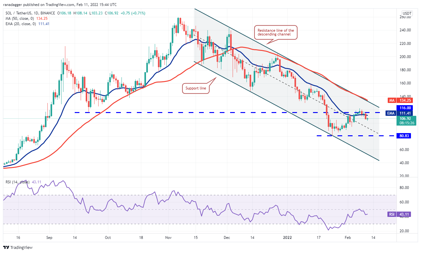 Phân tích giá 2/11: BTC, ETH, BNB, XRP, ADA, SOL, LUNA, AVAX, DOT, DOGE - Tin Tức Bitcoin - Cập Nhật Tin Tức Coin Mới Nhất 24/7 2025 Phân tích giá 2/11: BTC, ETH, BNB, XRP, ADA, SOL, LUNA, AVAX, DOT, DOGE - Tin Tức Bitcoin - Cập Nhật Tin Tức Coin Mới Nhất 24/7 2025
