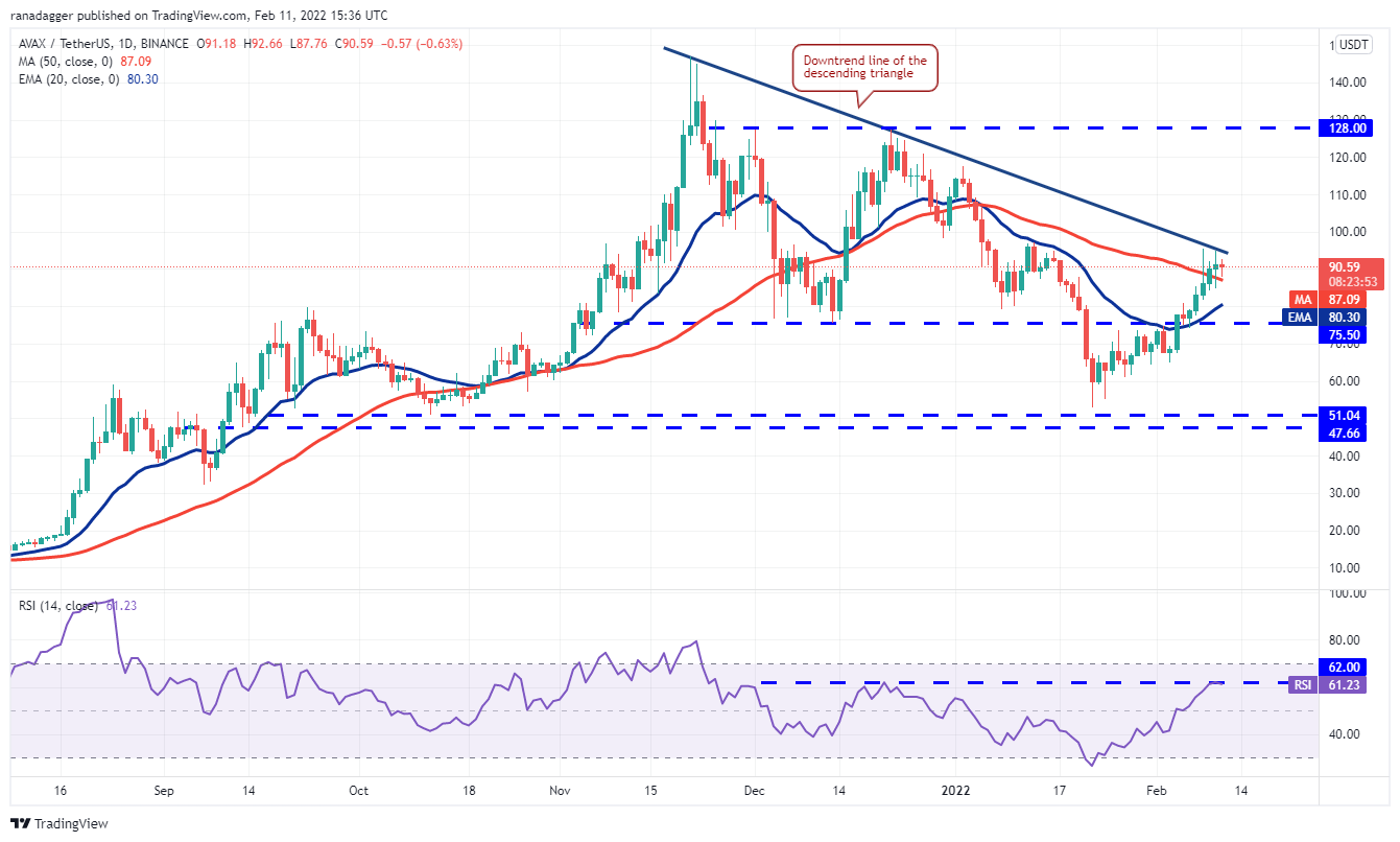 Phân tích giá 2/11: BTC, ETH, BNB, XRP, ADA, SOL, LUNA, AVAX, DOT, DOGE - Tin Tức Bitcoin - Cập Nhật Tin Tức Coin Mới Nhất 24/7 2025 Phân tích giá 2/11: BTC, ETH, BNB, XRP, ADA, SOL, LUNA, AVAX, DOT, DOGE - Tin Tức Bitcoin - Cập Nhật Tin Tức Coin Mới Nhất 24/7 2025
