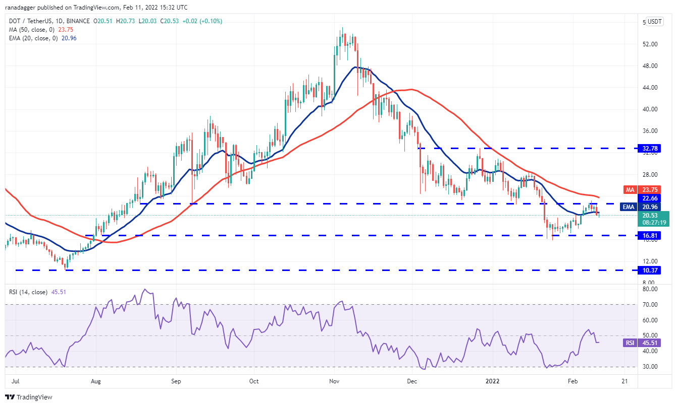 Phân tích giá 2/11: BTC, ETH, BNB, XRP, ADA, SOL, LUNA, AVAX, DOT, DOGE - Tin Tức Bitcoin - Cập Nhật Tin Tức Coin Mới Nhất 24/7 2025 Phân tích giá 2/11: BTC, ETH, BNB, XRP, ADA, SOL, LUNA, AVAX, DOT, DOGE - Tin Tức Bitcoin - Cập Nhật Tin Tức Coin Mới Nhất 24/7 2025