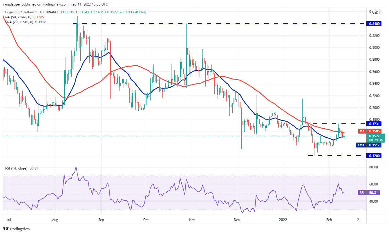 Phân tích giá 2/11: BTC, ETH, BNB, XRP, ADA, SOL, LUNA, AVAX, DOT, DOGE - Tin Tức Bitcoin - Cập Nhật Tin Tức Coin Mới Nhất 24/7 2025 Phân tích giá 2/11: BTC, ETH, BNB, XRP, ADA, SOL, LUNA, AVAX, DOT, DOGE - Tin Tức Bitcoin - Cập Nhật Tin Tức Coin Mới Nhất 24/7 2025