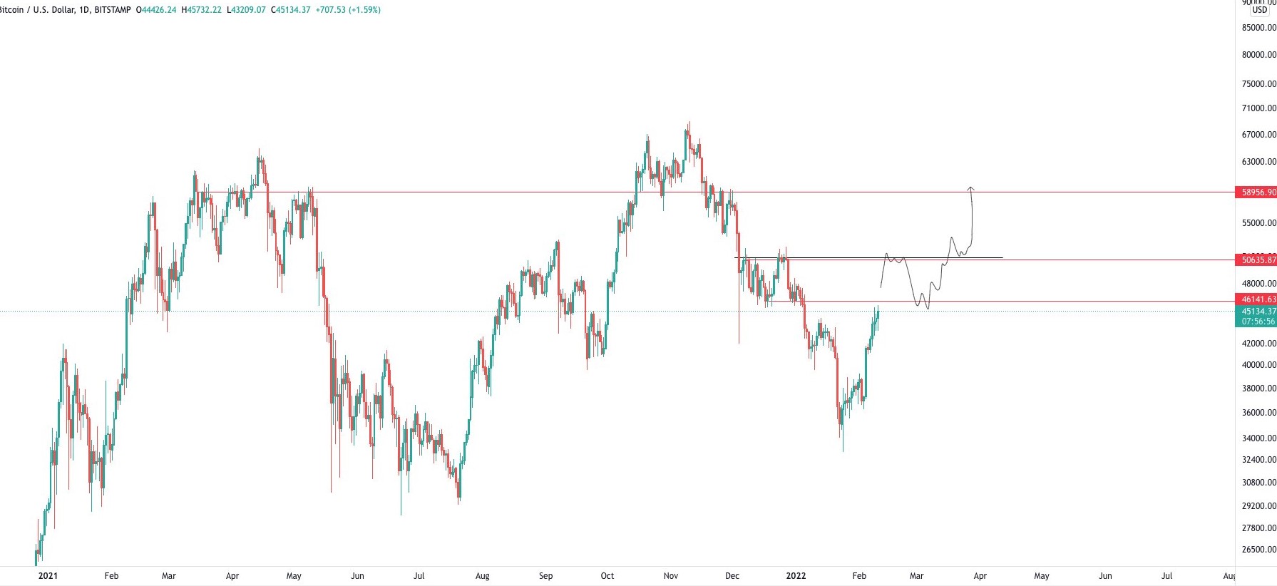 Các nhà phân tích cho rằng giá Bitcoin đang ở trong vùng 'chốt lời' với mức trần là 45 nghìn đô la - Tin Tức Bitcoin - Cập Nhật Tin Tức Coin Mới Nhất 24/7 2025