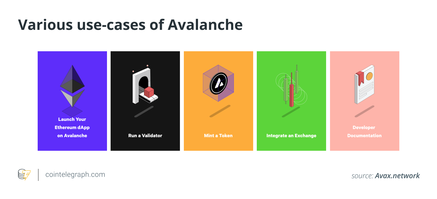 Avalanche (AVAX) là gì? Nó hoạt động như thế nào? - Tin Tức Bitcoin 2024