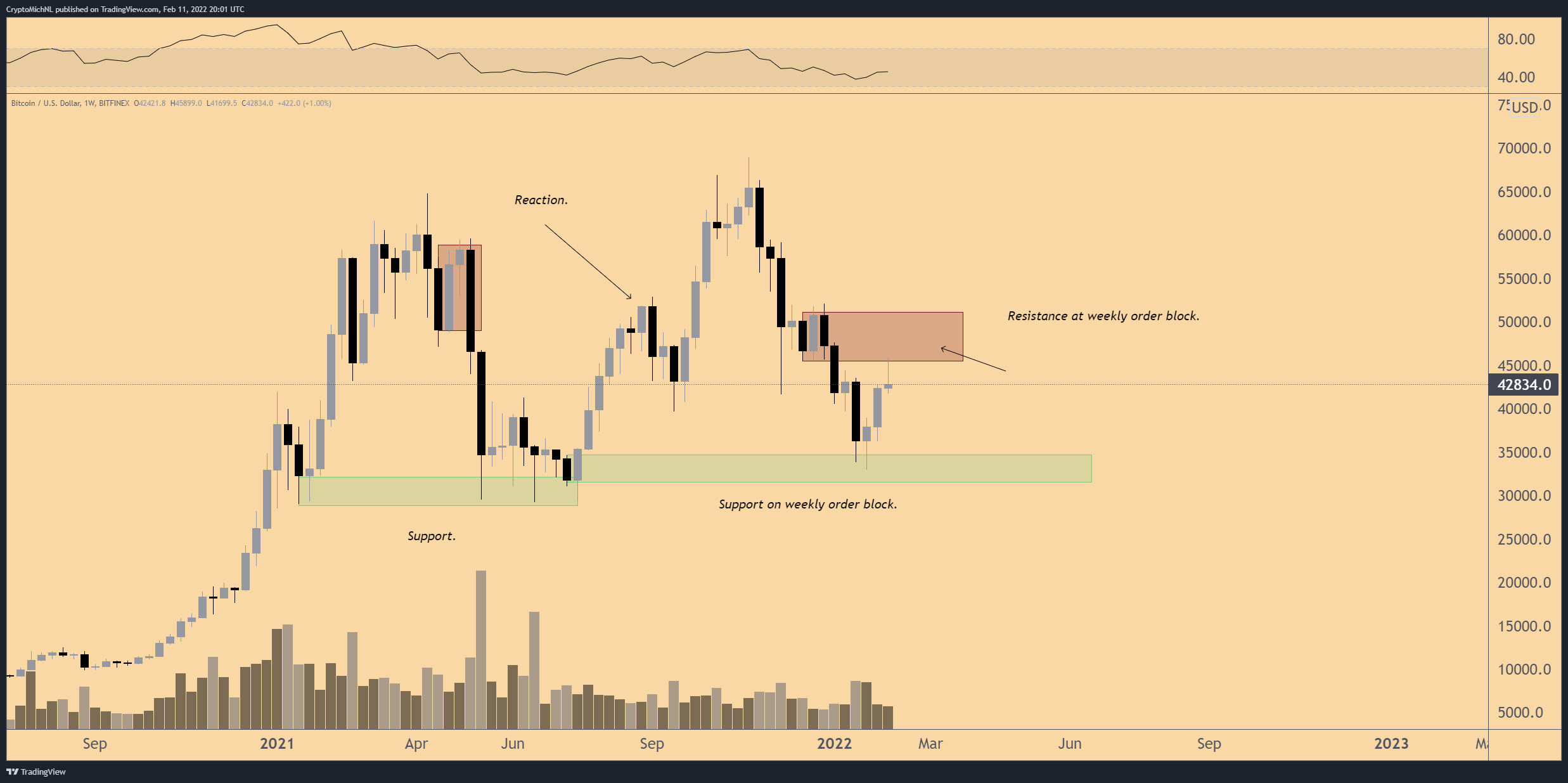 Bitcoin giảm xuống dưới 42 nghìn đô la khi tâm lý tiền điện tử trở lại 'sợ hãi' - Tin Tức Bitcoin - Cập Nhật Tin Tức Coin Mới Nhất 24/7 2025