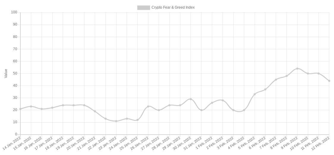 Bitcoin giảm xuống dưới 42 nghìn đô la khi tâm lý tiền điện tử trở lại 'sợ hãi' - Tin Tức Bitcoin - Cập Nhật Tin Tức Coin Mới Nhất 24/7 2025