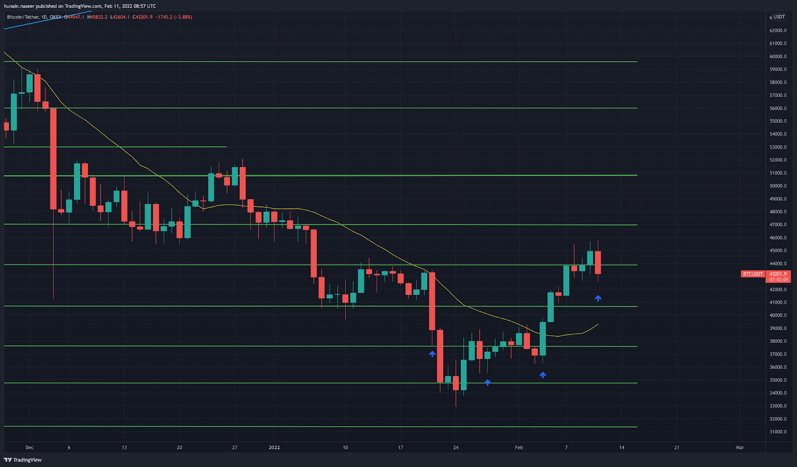 Dữ liệu trên chuỗi của Bitcoin gợi ý về các tổ chức 'triển khai vốn' với chi phí 'hodlers' - Tin Tức Bitcoin - Cập Nhật Tin Tức Coin Mới Nhất 24/7 2025