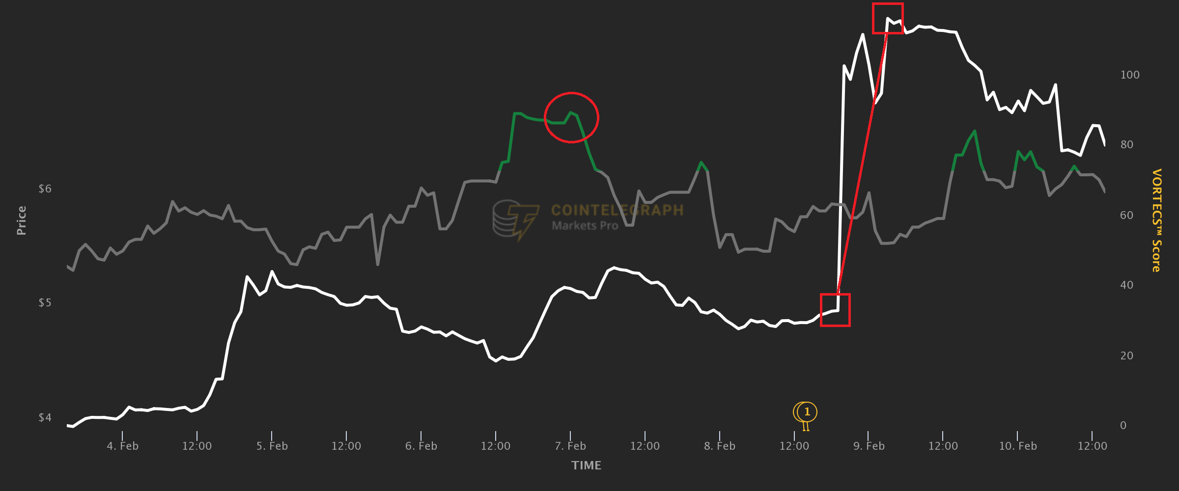 Đây là cách các nhà giao dịch được cảnh báo về một số cuộc biểu tình lớn nhất của thị trường đang hồi sinh trong tuần này - Tin Tức Bitcoin - Cập Nhật Tin Tức Coin Mới Nhất 24/7 2026