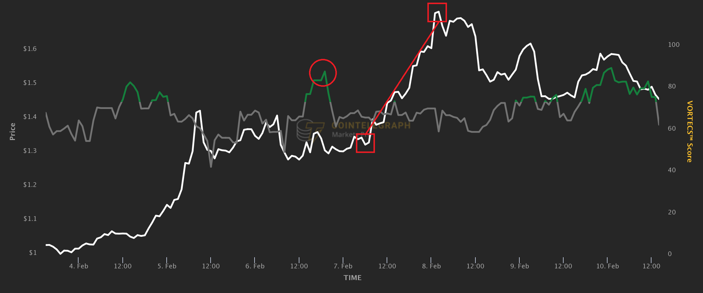 Đây là cách các nhà giao dịch được cảnh báo về một số cuộc biểu tình lớn nhất của thị trường đang hồi sinh trong tuần này - Tin Tức Bitcoin - Cập Nhật Tin Tức Coin Mới Nhất 24/7 2026