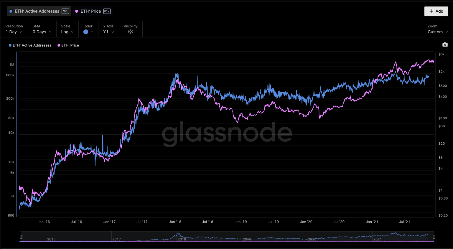 Polygon Rủi ro về giá giảm 50% do MATIC sơn hình cốc và tay cầm ngược - Tin Tức Bitcoin - Cập Nhật Tin Tức Coin Mới Nhất 24/7 2026